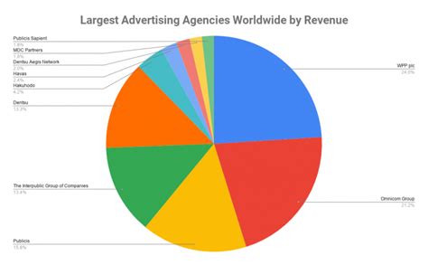 top advertising agencies in japan